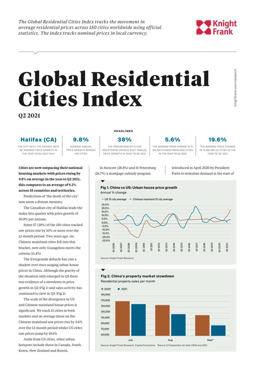 Global Residential Cities Index Q2 2021 | KF Map – Digital Map for Property and Infrastructure in Indonesia